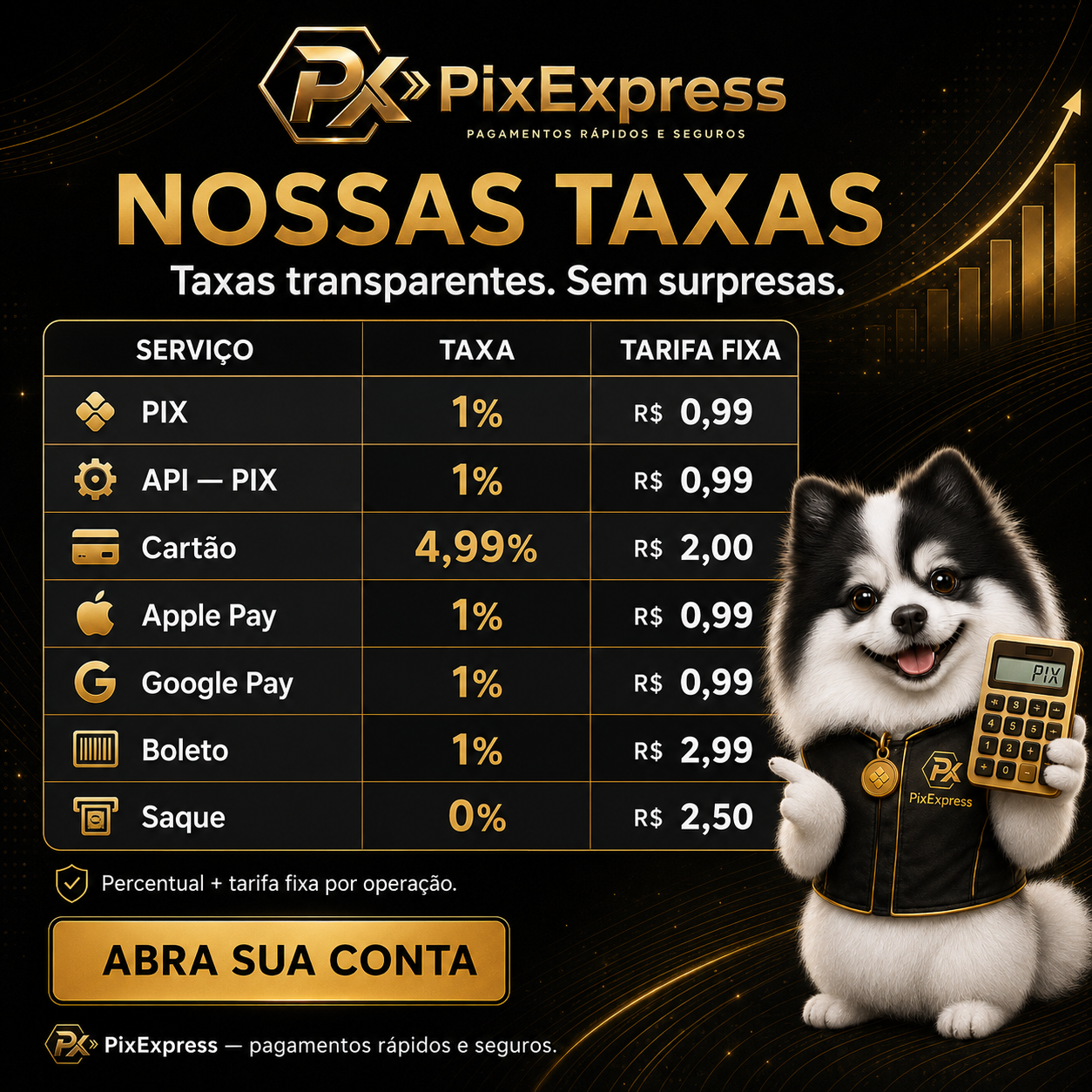 Tabela de taxas PixExpress com mascote